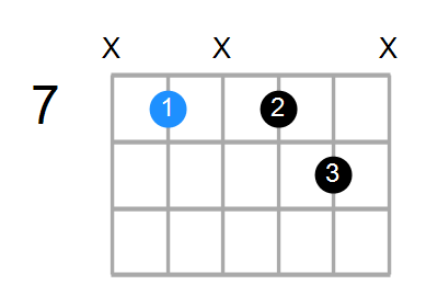Em7 Chord